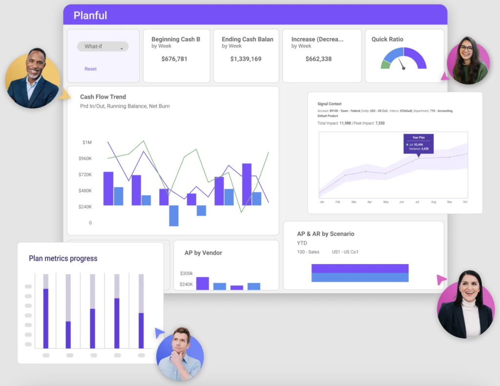 Planful-Financial-Performance-Management-Dashboard